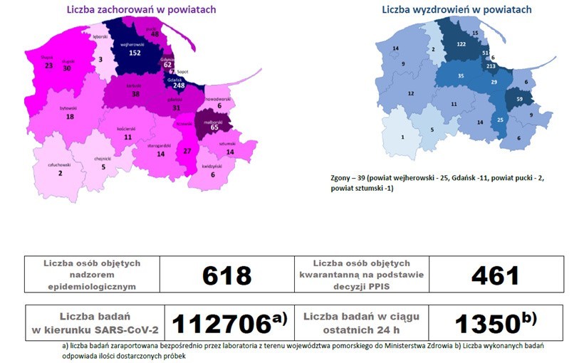 Koronawirus nie ustępuje. Rekordowe zakażenia na Pomorzu i w regionie słupskim