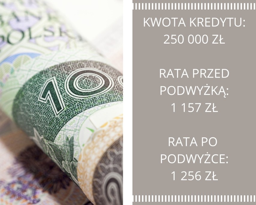 Serwis bankier.pl porównał wysokości raty przed i po zmianie...