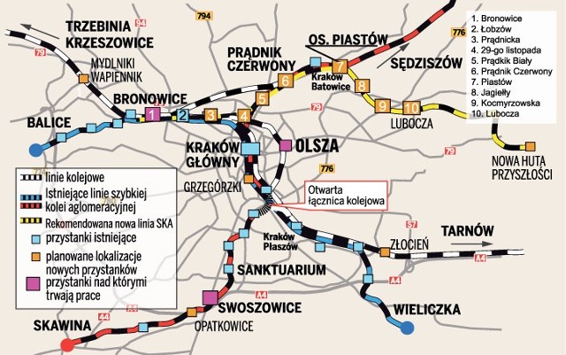 Dzięki stacji na Olszy pasażerowie dojadą do centrum Krakowa. Stacja mogłaby zostać na stałe, ale na razie nikt tego nie rozważa