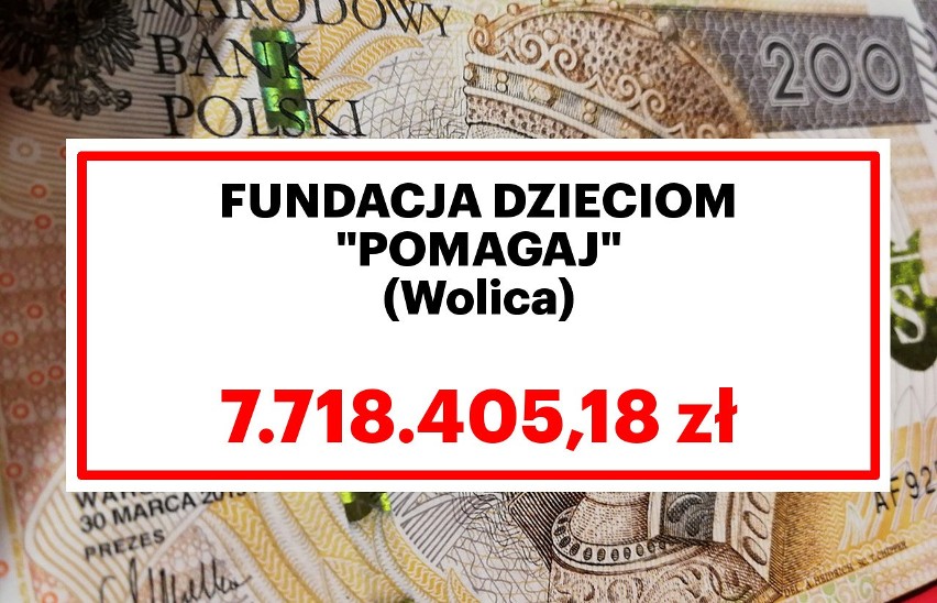 TOP 10 Organizacji Pożytku Publicznego, które dostały najwięcej pieniędzy z odpisu 1% podatku w Polsce [GALERIA]