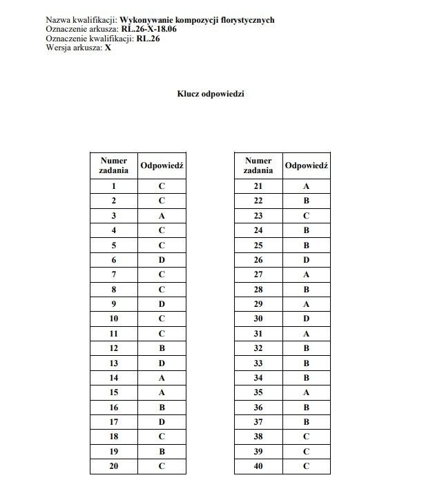 Egzamin zawodowy 2019 CKE. WYNIKI. Klucz odpowiedzi, nowe...