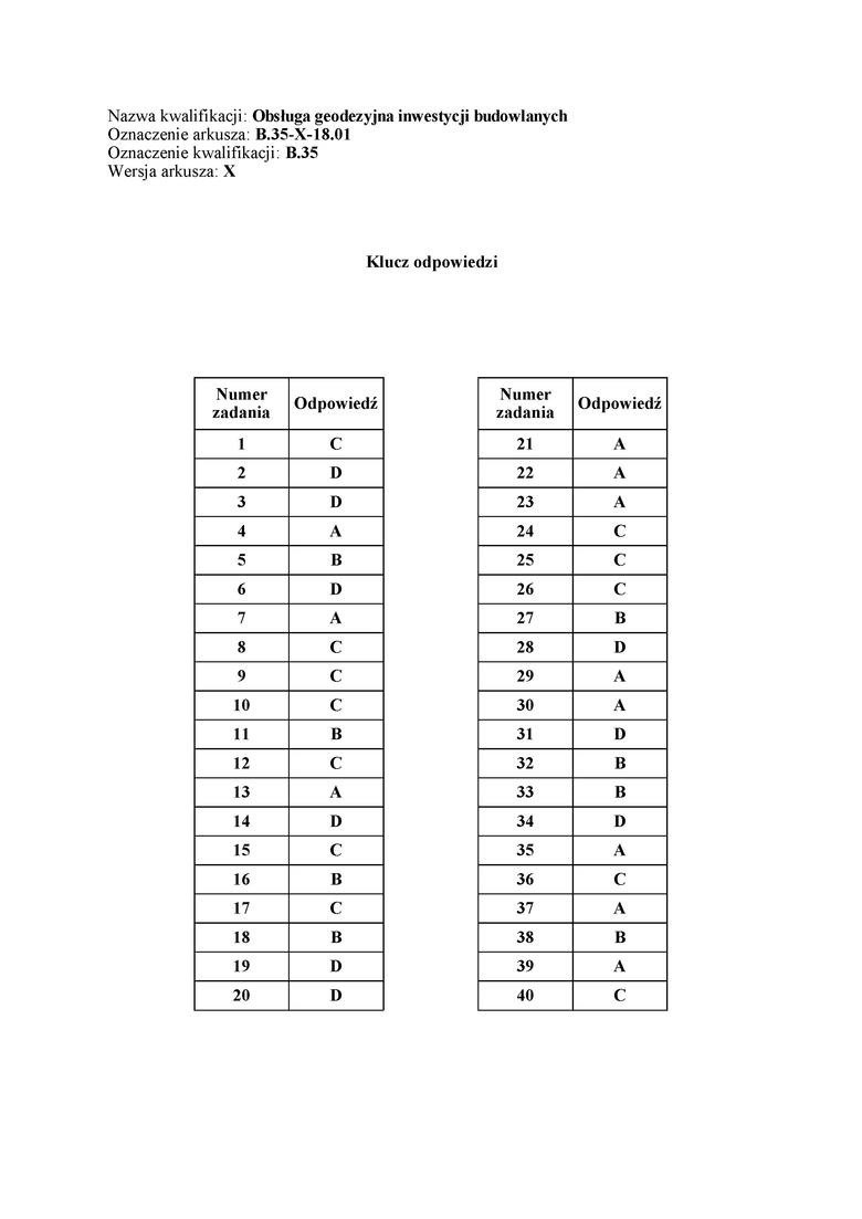 Egzamin zawodowy 2018 Odpowiedzi, Rozwiązania, Arkusz. Jakie...