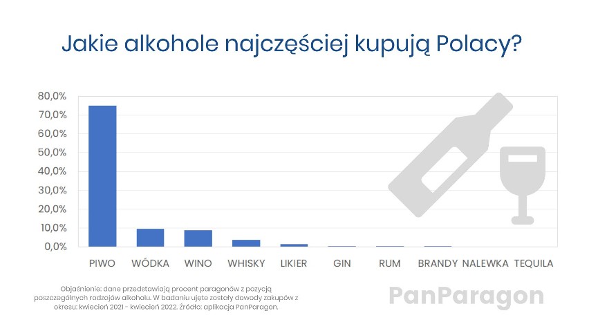Co, kiedy i ile piją Polacy. Nowe dane na temat alkoholu