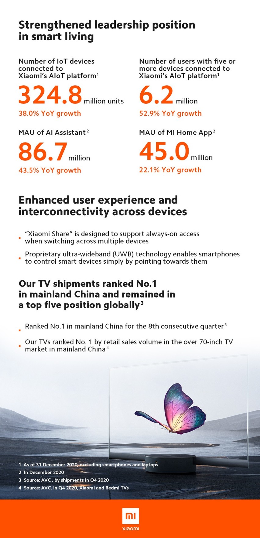 Wyniki finansowe Xiaomi za 2020 rok: wzrost przychodów i zysków. Chińczycy coraz lepiej radzą sobie na rynkach zagranicznych