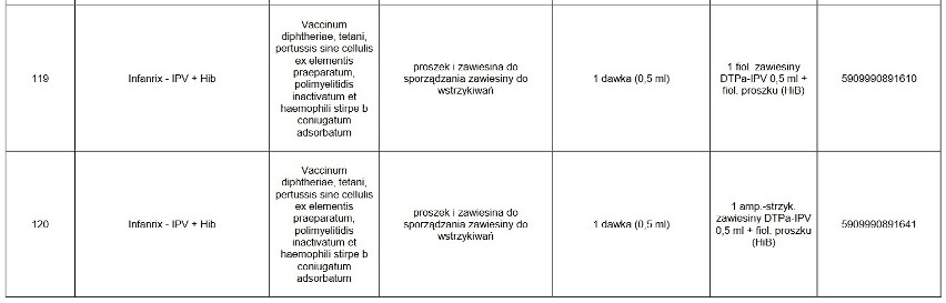 UWAGA! Te leki są niedostępne w aptekach. Których leków nie ma w aptekach? Może zabraknąć leków w aptekach?  23.02.2021