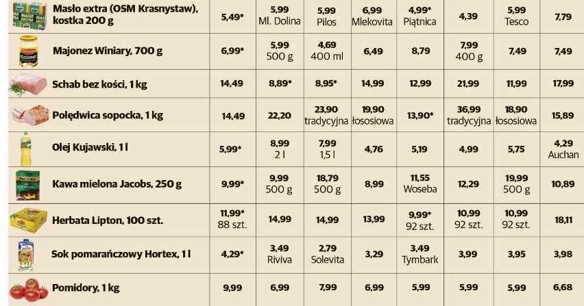 Świąteczny koszyk zakupów. Sprawdziliśmy, w którym sklepie wydamy najmniej pieniędzy