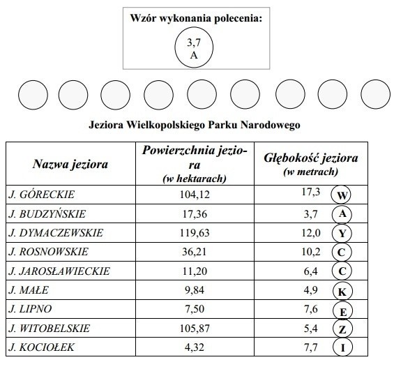 Sprawdzian szóstoklasisty 2014. Sprawdź, czy zdasz. Rozwiąż test [PYTANIA, ODPOWIEDZI]