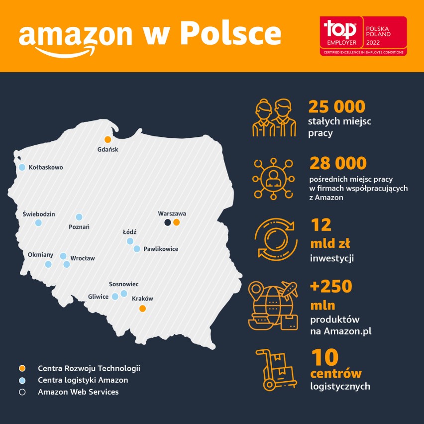 Amazon w Polsce stworzył już 25 tys. miejsc pracy, w tym 2 tys. od września ub.r. Firma oferuje pracownikom coraz ciekawsze benefity