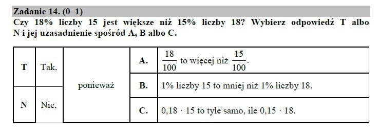 Egzamin gimnazjalny 2019 Odpowiedzi matematyka + arkusz pytań CKE [część matematyczno-przyrodnicza]. Co było? Jakie zadania? [11 kwienia]