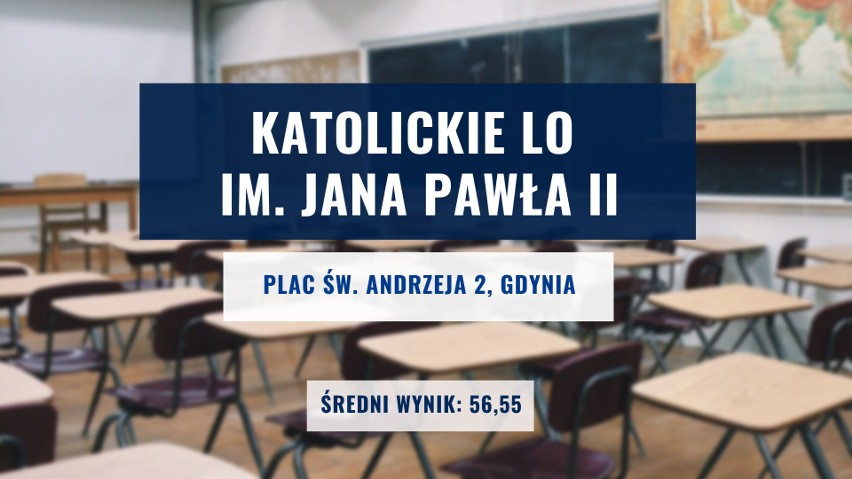 Ranking Perspektywy najlepszych liceów 2021 na Pomorzu. Jak...