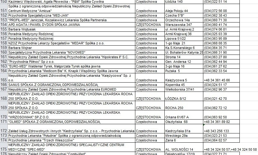 Lista czynnych przychodni i gabinetów lekarskich w woj....