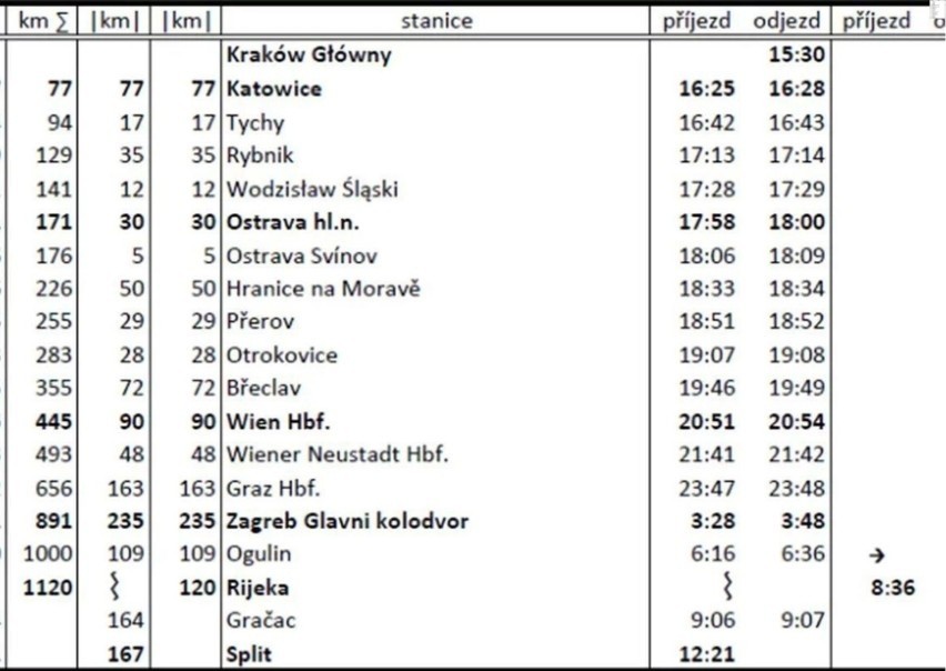 Czeski przewoźnik RegioJet opracował rozkład jazdy pociągu...