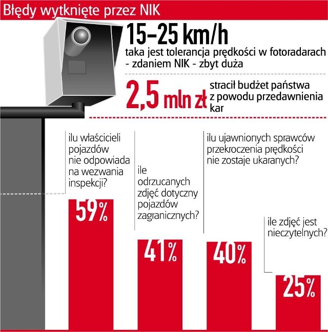 Trybunał Konstytucyjny uznał, że właściciel auta ma obowiązek wydania osoby, której powierzył kluczyki. Jeśli tego nie zrobi, grozi mu grzywna do 5 tys. zł.