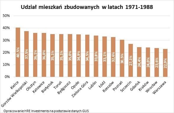 Wielka płyta wciąż jest popularna. Dlaczego chcemy mieszkać w blokach z wielkiej płyty?