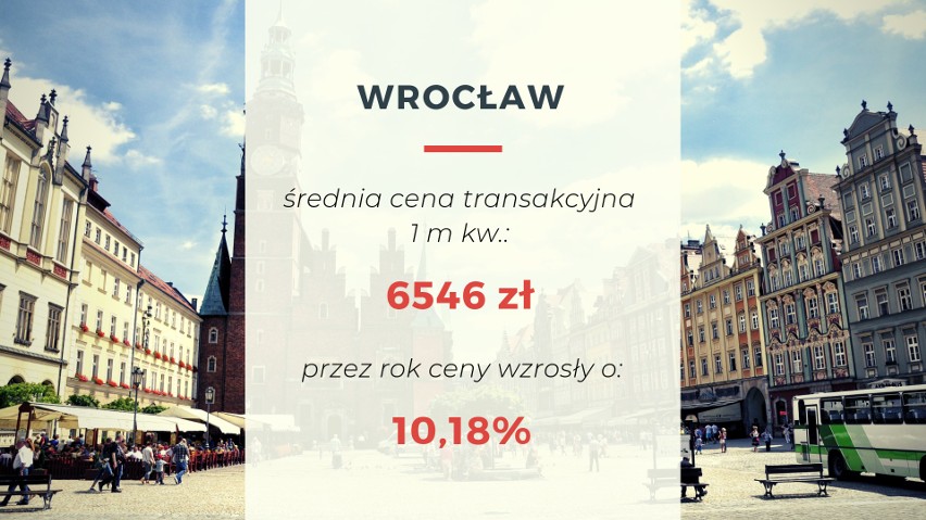 Średnie ceny transakcyjne mieszkań we Wrocławiu, II kw. 2019...