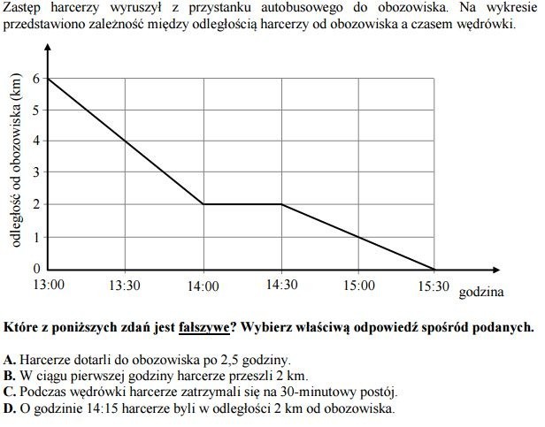 Egzamin gimnazjalny 2016. Matematyka [ODPOWIEDZI, ARKUSZ CKE]