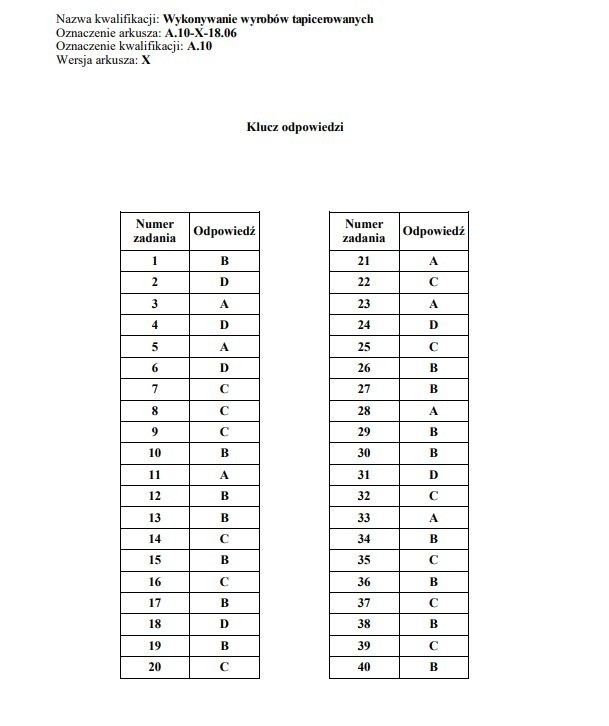 Egzamin zawodowy 2018 - WYNIKI: Oficjalne klucze odpowiedzi...