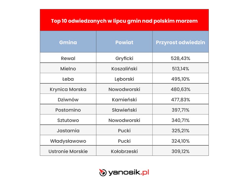 W tym roku największy przyrost odwiedzin twórcy aplikacji...