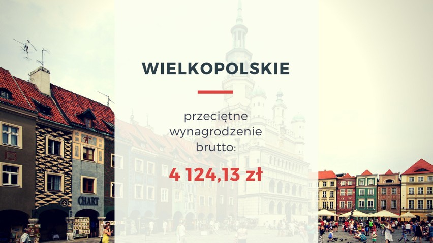 Najwyższe zarobki: powiat m. Poznań - 5 062,37 zł...