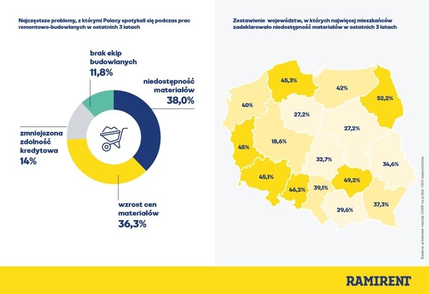 W badaniu wykazano także, w jakich regionach mieszkańcy...