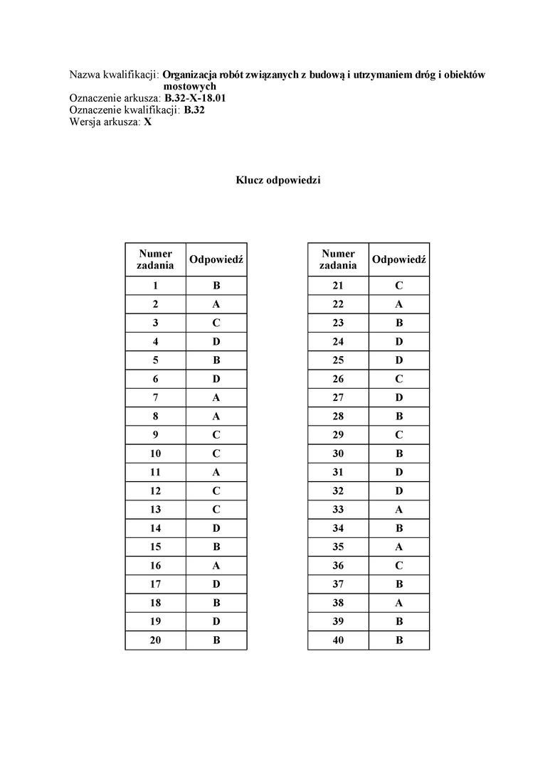 Egzamin zawodowy 2018 Odpowiedzi, Rozwiązania, Arkusz. Jakie...