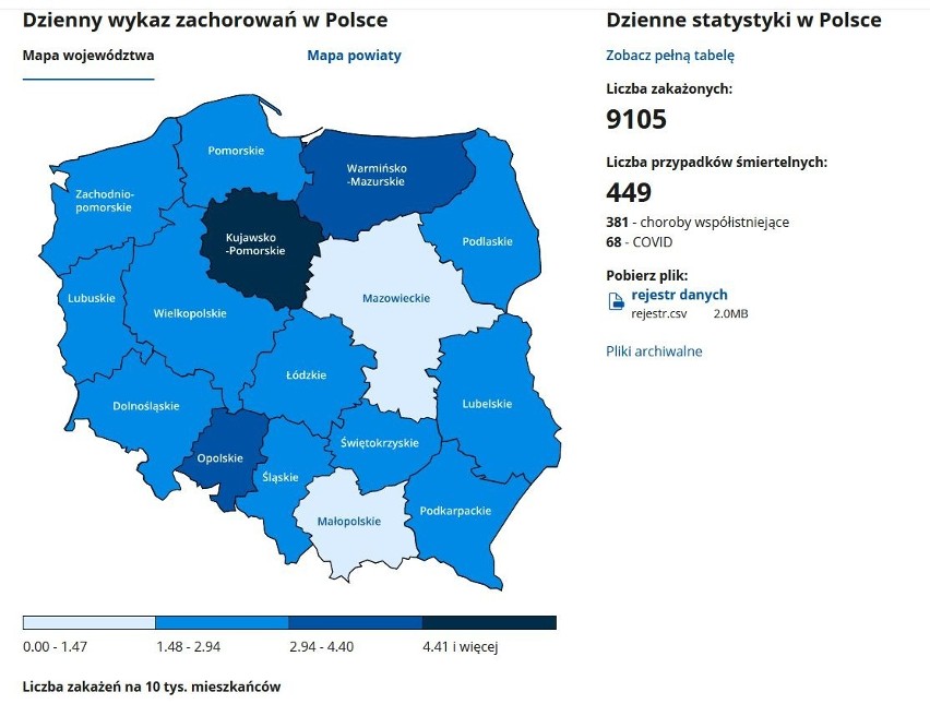 Koronawirus w Polsce - 1.12.2020