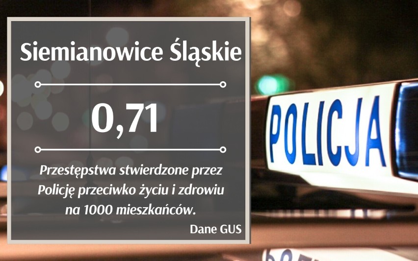 To miasta w woj. śląskim, które są najniebezpieczniejsze. Na liście TOP 15 m.in. Katowice, Bytom, Tychy, Zabrze i Częstochowa. Sprawdź