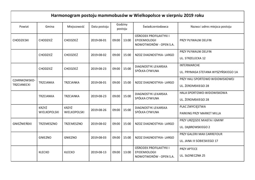 Bezpłatna mammografia w Wielkopolsce - zobacz, które miasta odwiedzi mammobus w sierpniu