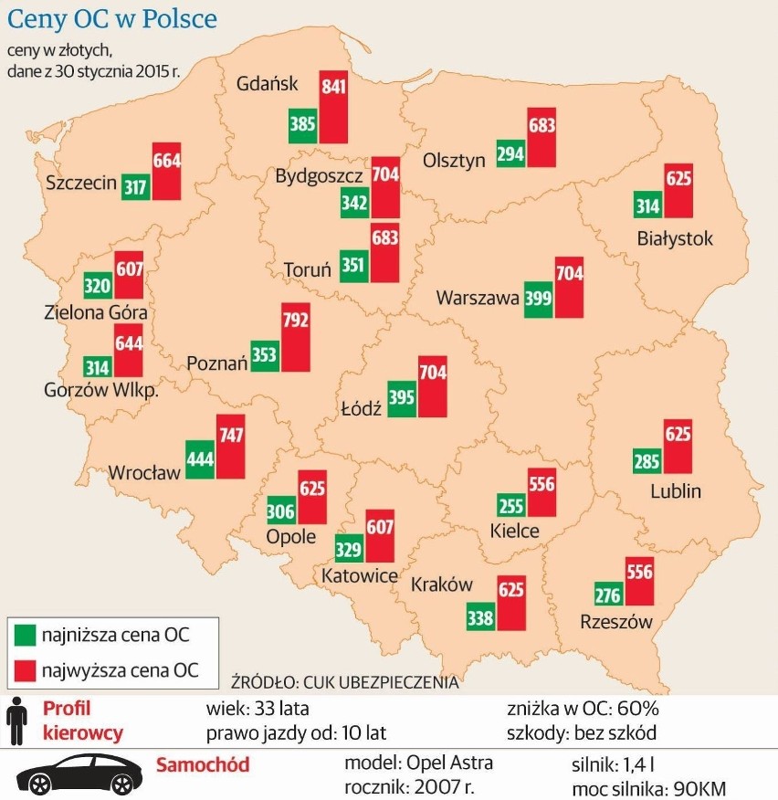 W 2015 roku mają zdrożeć obowiązkowe ubezpieczenia OC