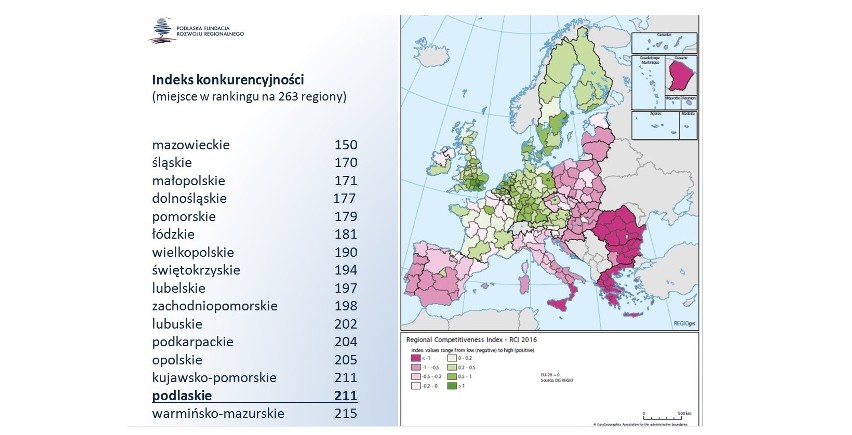Konkurencyjne regiony Europy. Podlaskie do nich nie należy