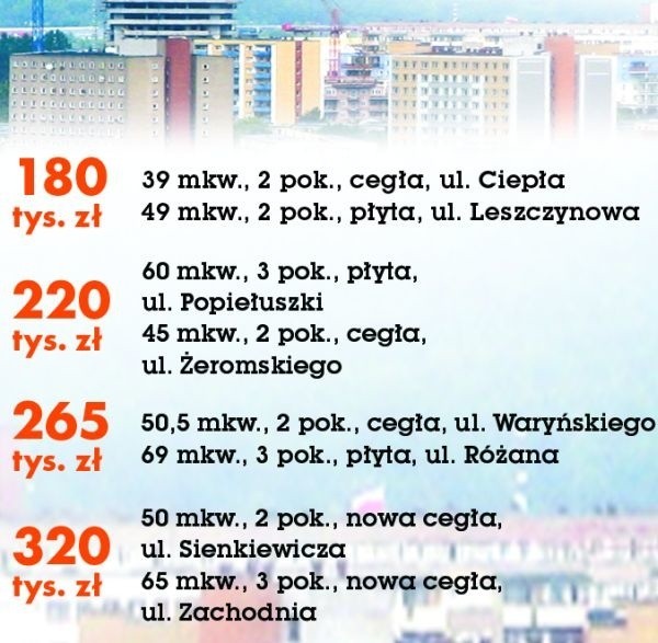 Jakie mieszkanie można kupić w Białymstoku. Ceny - szczególnie nowych lokali w budynkach z cegły - pozostają na wysokim poziomie