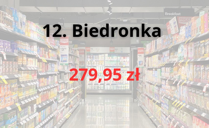 W tych marketach jest najtaniej - mamy najnowszy ranking. Zaskakuje miejsce Biedronki