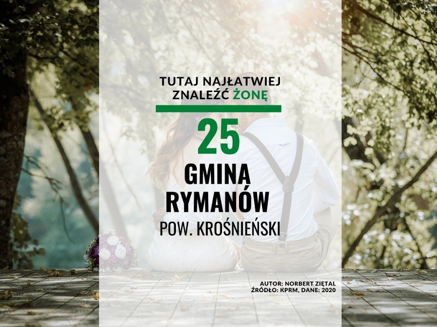 25. Gmina miejsko-wiejska Rymanów w pow. krośnieńskim -...