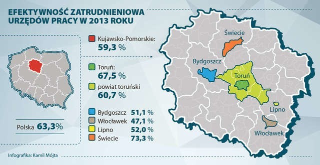 Efektywność zatrudnieniowa urzędów pracy w 2013 roku