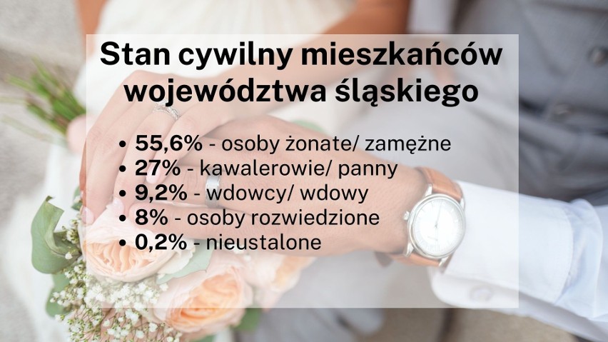 Tego nie wiesz o województwie śląskim. Ciekawostki na temat województwa. Sprawdź!