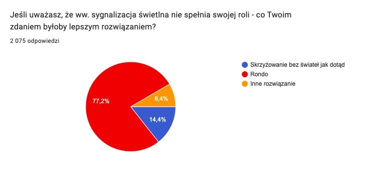 Większość, bo prawie 80 procent użytkowników tego...