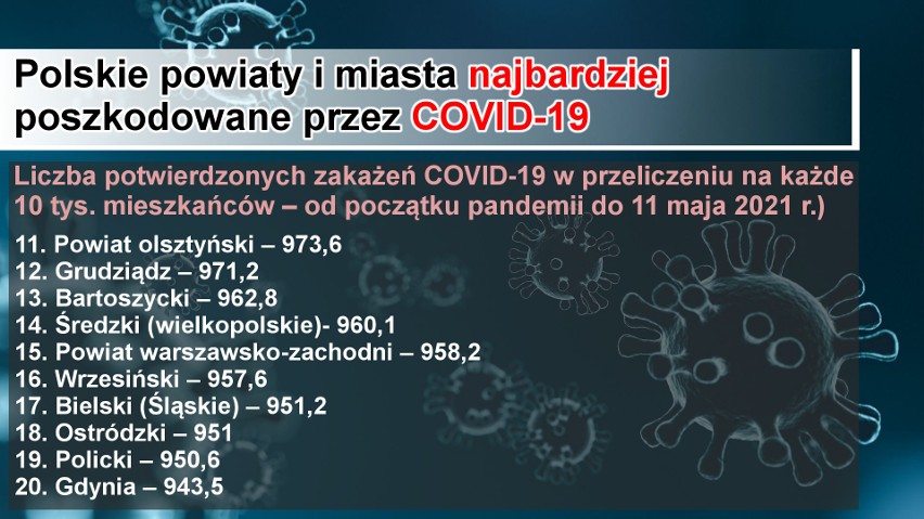 Gdzie w Polsce koronawirus wyrządził najwięcej szkód? Miasta i powiaty, które ucierpiały najbardziej przez COVID-19