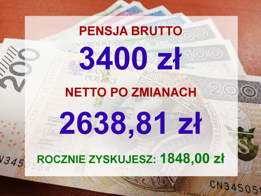 Pensja minimalna brutto wynosi w Polsce obecnie 3010...