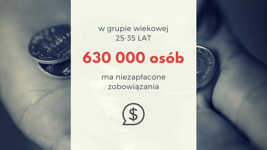 Piękni, młodzi, zadłużeni. Młode pokolenie z miliardami do spłacenia!