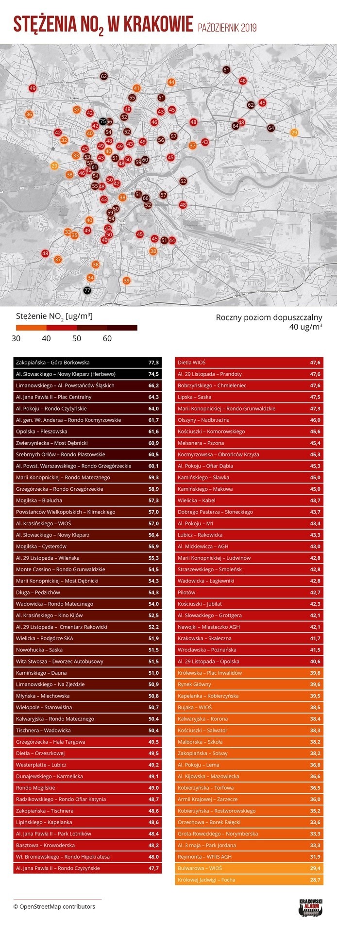 Wyniki badania PAS w Krakowie