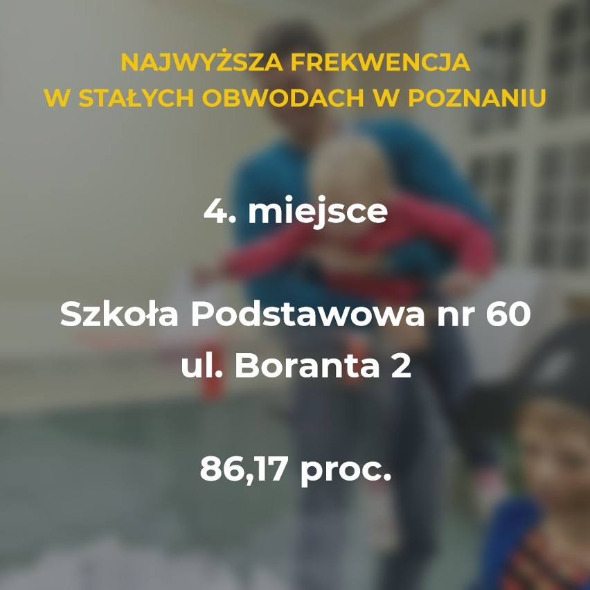 Wybory do Sejmu 2019 za nami. W stolicy Wielkopolski była...