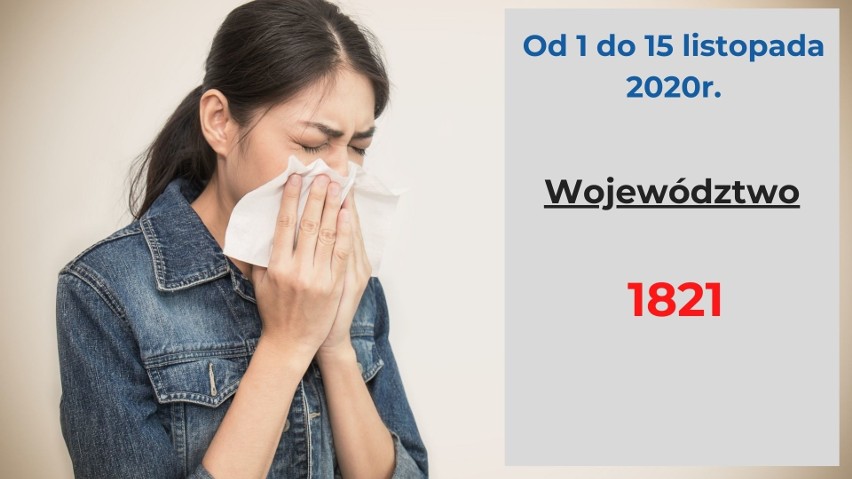 Na Podkarpaciu koronawirus wygrywa z grypą. W lutym na grypę zachorowało 1715 osób [RAPORT]