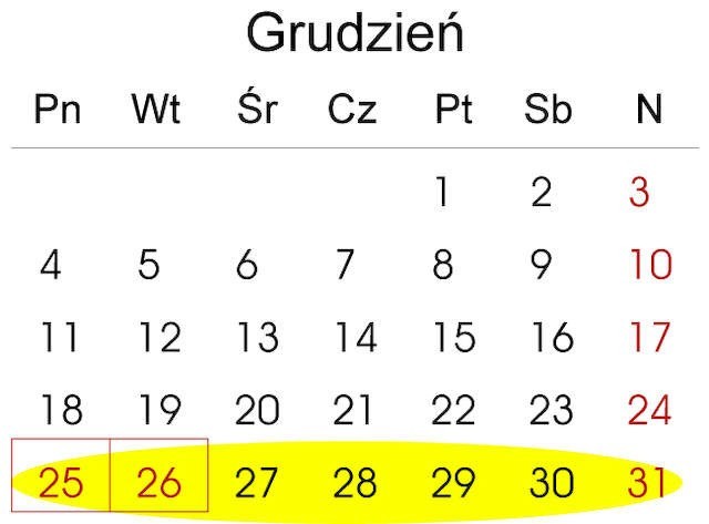 Święta Bożego Narodzenia rozpoczynamy w sobotę 23 grudnia. Przy trzech dniach urlopu wrócimy do pracy dopiero 2 stycznia 2018 roku. Daje nam to 10 dni odpoczynku.