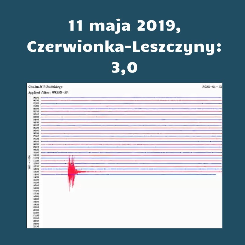 Najsilniejsze wstrząsy na Śląsku. Wstrząs z 13 stycznia 2020 miał 4 ML. Był najmocniejszy od miesięcy w woj. śląskim