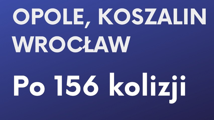 W Katowicach jest najwięcej kolizji w Polsce na jednego mieszkańca. Dane GUS zebrała firma ubezpieczeniowa Ubea