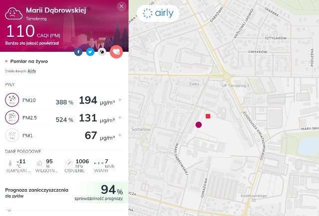 Departament Monitoringu Środowiska GIOŚ/Regionalnego Wydziału Monitoringu Środowiska w Rzeszowie w komunikacie ostrzega o ryzyku wystąpienia przekroczenia poziomu informowania dla pyłu zawieszonego PM10 w powietrzu. Z pomocą aplikacji Mapa Airly sprawdziliśmy jakość powietrza w Tarnobrzegu. Okazuje się, że w poniedziałek, 1 lutego 2021 roku o godzinie 9 jest bardzo źle. Nie trudno się domyślać, jaki jest powód: z powodu panującego mrozu piece centralnego ogrzewania w domach jednorodzinnych pracują na pełnych obrotach, emitując do atmosfery zanieczyszczenia. Nie dziwi więc, że najgorszy smog jest w osiedlach podmiejskich, jednak nawet na terenach leśnych (Las Zwierzyniec) dane wskazują na duże zanieczyszczenie.Co to jest pył PM2.5?To pył, którego cząsteczki są nie większe od 2,5μm. Światowa Organizacja Zdrowia (WHO) opisała go jako najbardziej szkodliwy dla zdrowia człowieka w grupie zanieczyszczeń atmosferycznych. Jego cząsteczki są na tyle małe, że mogą przenikać przez pęcherzyki płucne do krwiobiegu.Co to jest pył PM10?To pył złożony z cząstek o średnicy mniejszej lub równej 10μm. Jego występowanie jest związane przede wszystkim z procesem spalania paliw stałych i ciekłych. Pył może zawierać substancje toksyczne, szkodliwe dla ludzi: dym, sadza, azbest, cząsteczki metali (arsen, nikiel, kadm, ołów), dioksyny, furany i benzpopiren i inne wielopierścieniowe węglowodory aromatyczne.Sprawdź na kolejnych slajdach, gdzie w Tarnobrzegu jest najwięcej zanieczyszczeń w powietrzu >>>