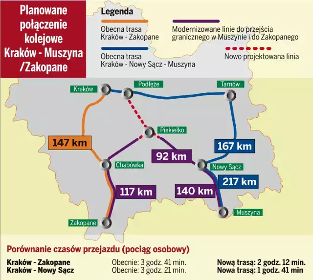 Taką trasą przebiegać będzie nowe połączenie kolejowe 