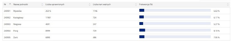 Wyniki referendum 2015 w powiecie myszkowskim