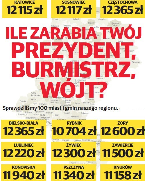 Ile zarabia prezydent? Ile zarabia burmistrz? Ile zarabia wójt? To pytania, które zadają sobie mieszkańcy wszystkich miast i gmin. Bo zaglądanie do kieszeni to bardzo popularne hobby. Zebraliśmy pensje, dodatki i inne części wynagrodzenia. Oto efekty.