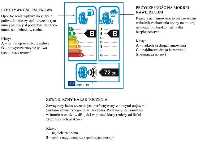 Podstawową informację przy zakupie da nam etykieta na oponie